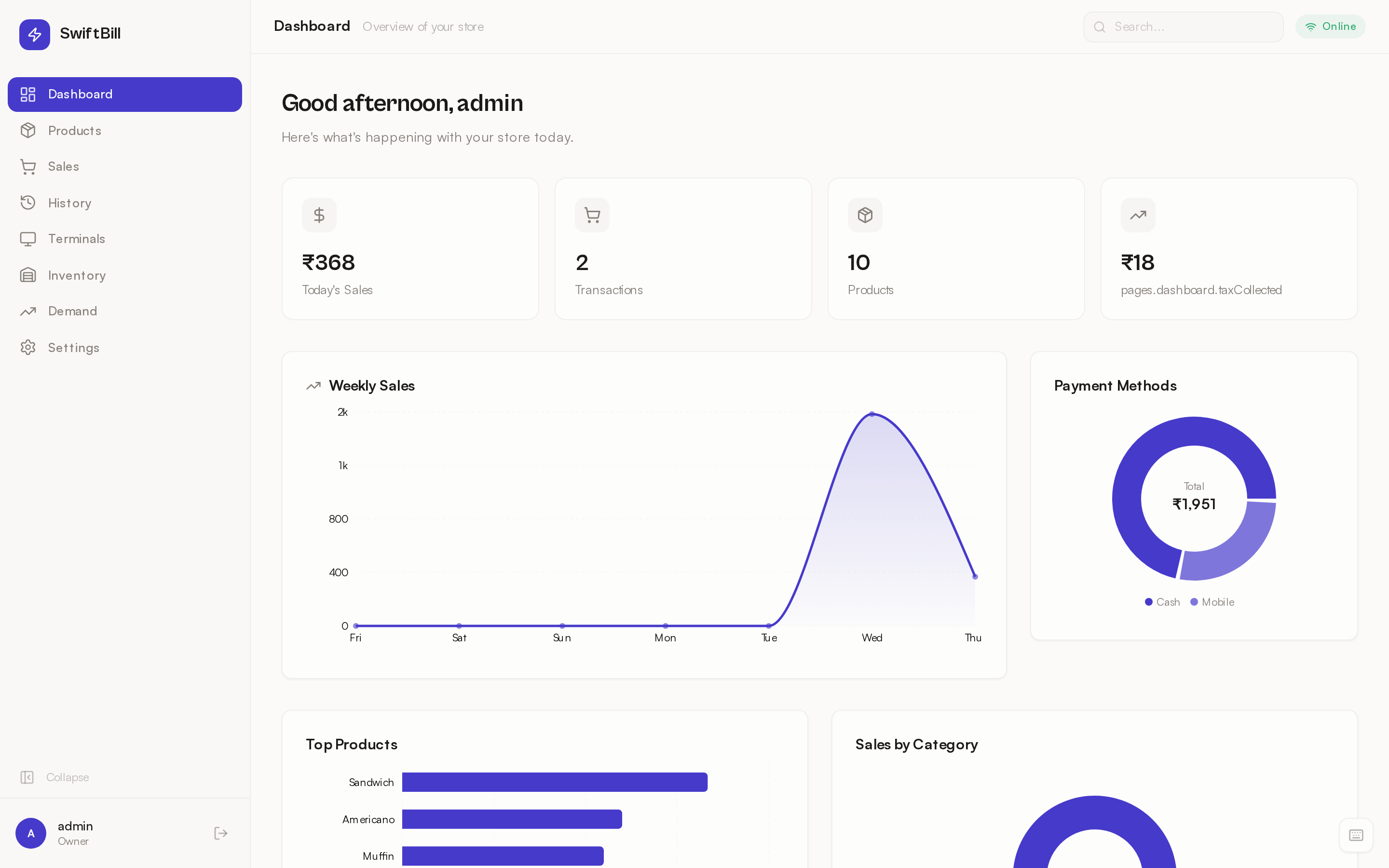 Dashboard at a glance
