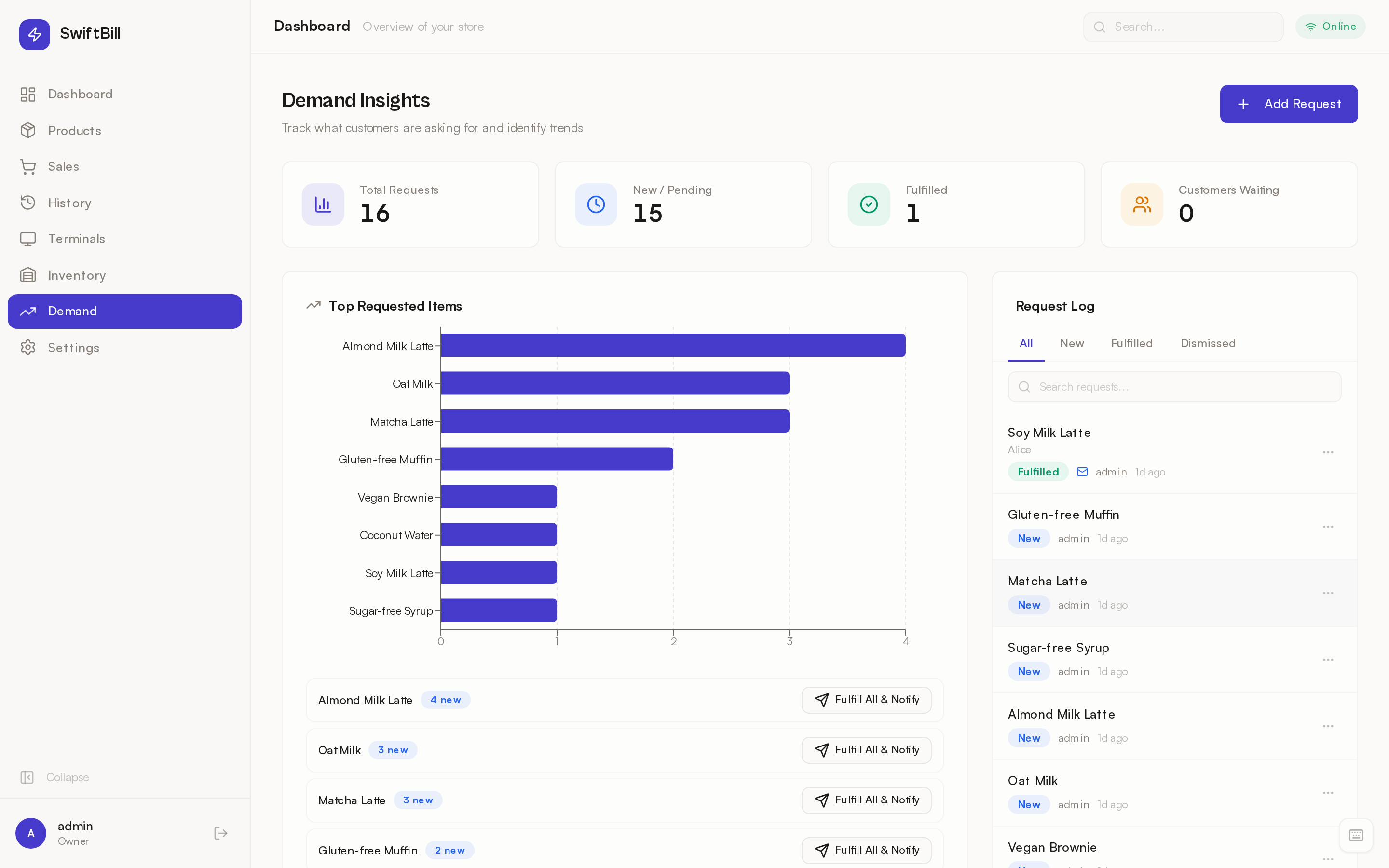 Demand insights