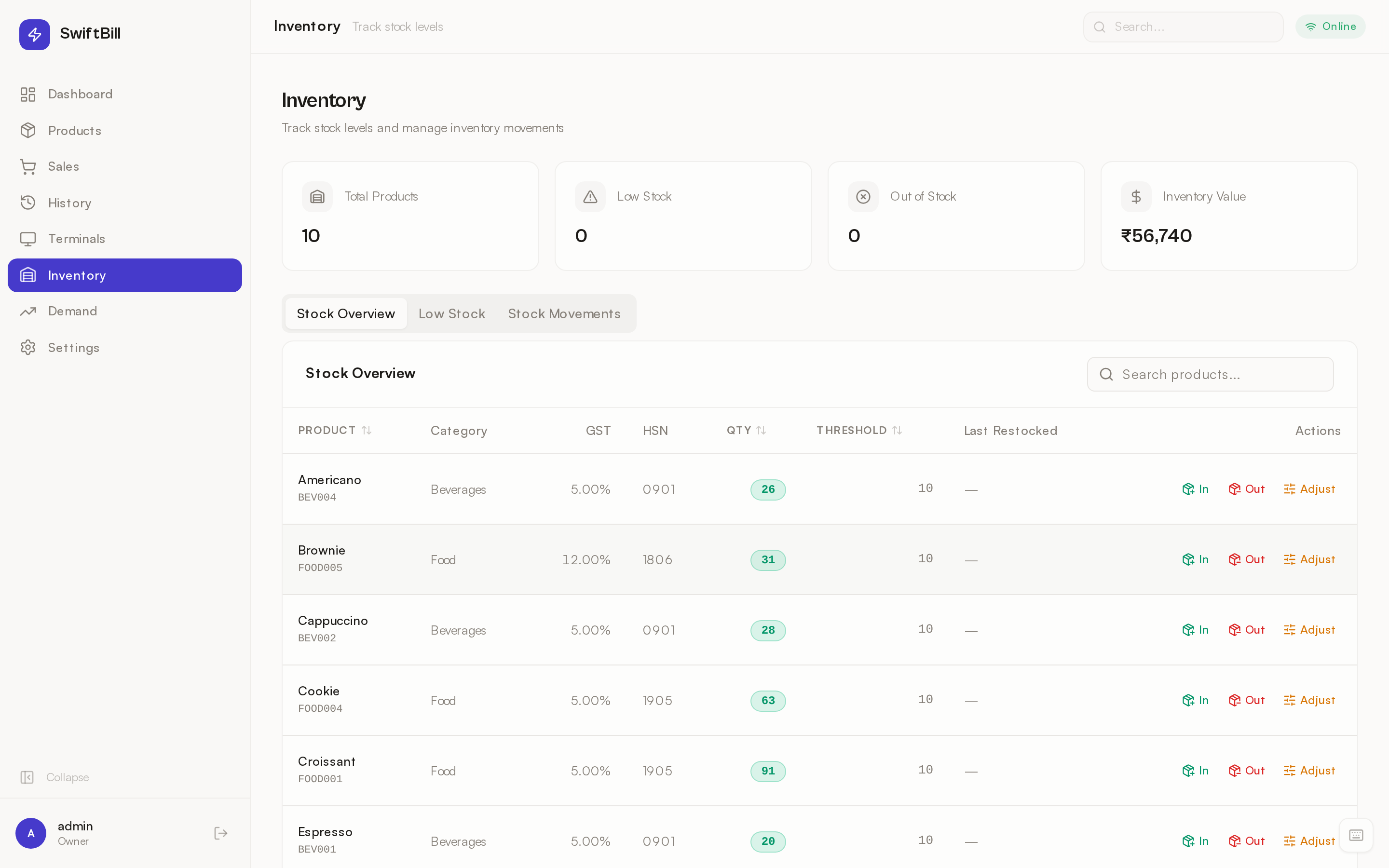 Real-time inventory